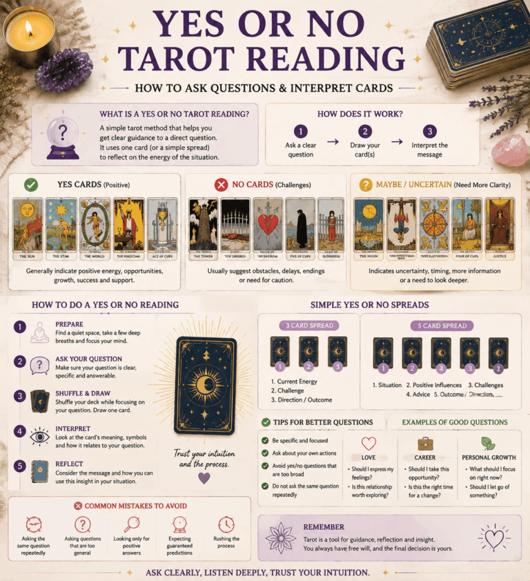 Yes or No Tarot Reading: How to Ask Questions and Interpret Cards