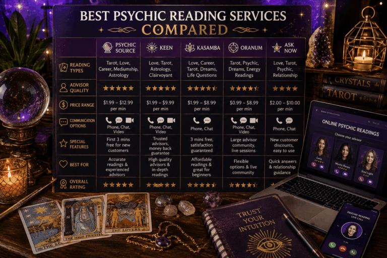 Best Psychic Reading Services Compared: Find the Right Reading for You